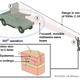 Illustration for article titled The US militarys heat ray weapon is now in Afghanistan